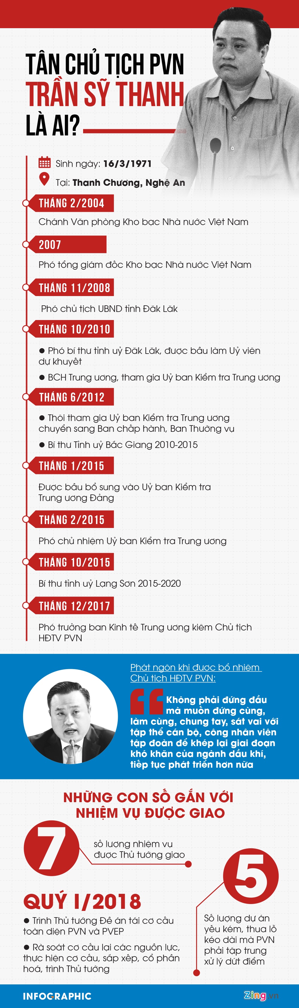 tan chu tich pvn tran sy thanh anh 1