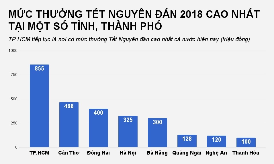 thuong tet 2018 anh 1