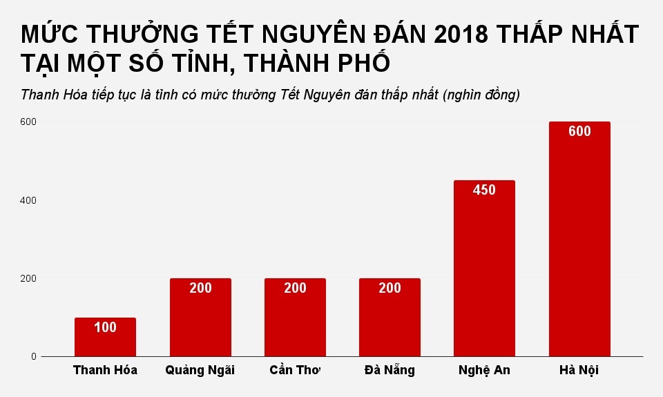 thuong tet 2018 anh 2
