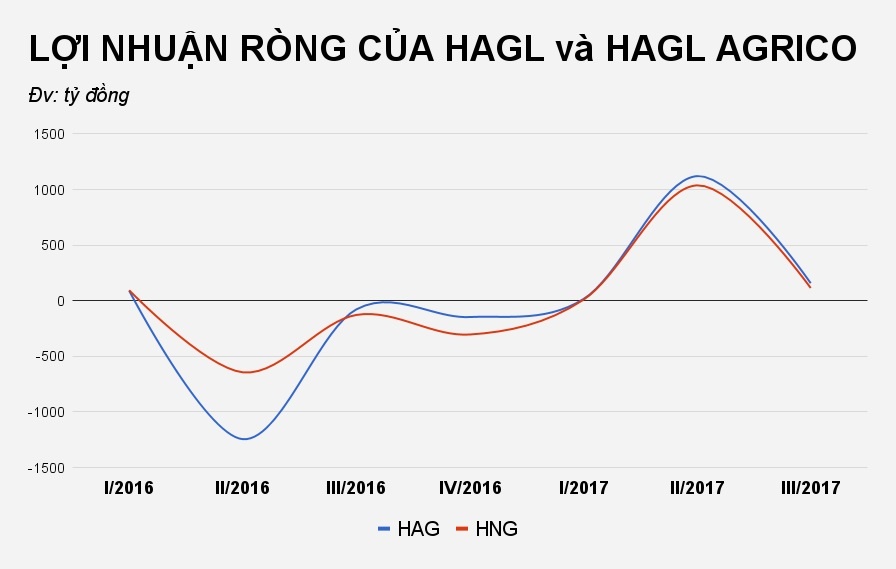 công ty bầu đức ảnh 1 cong ty bau duc anh 1