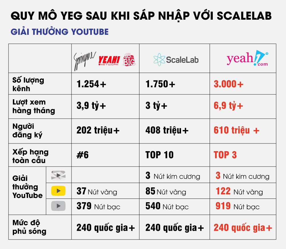 Yeah1 ban lai ScaleLab cho chu cu,  gia 12 trieu US anh 1