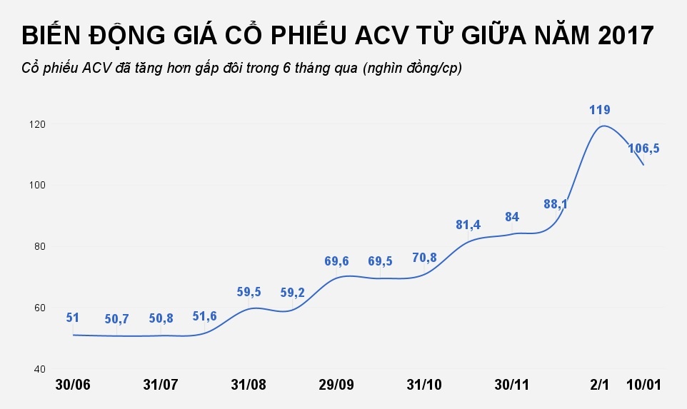 cổ phiếu acv ảnh 1 co phieu acv anh 1
