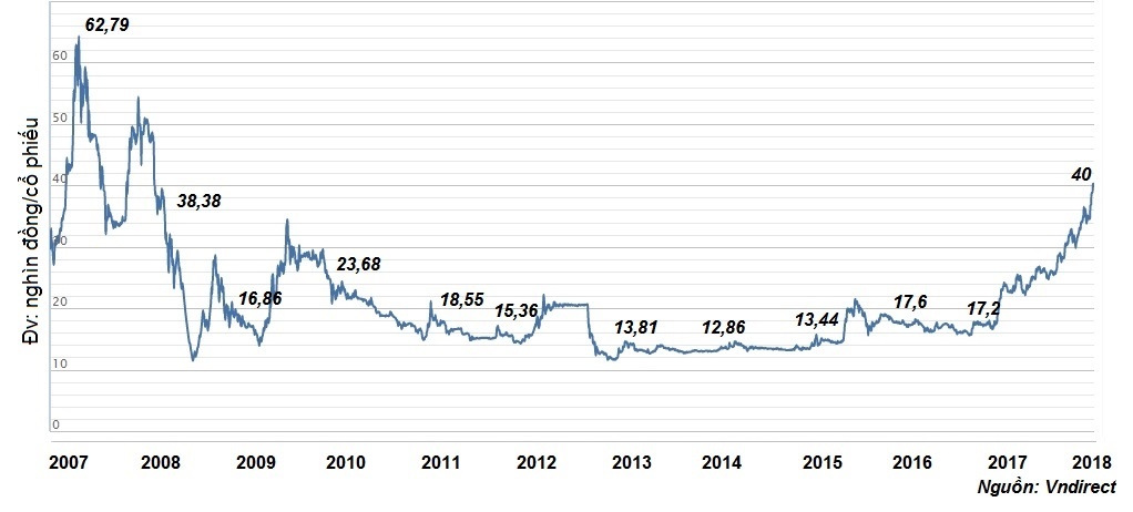 Standard Chartered bank thoai von acb anh 3