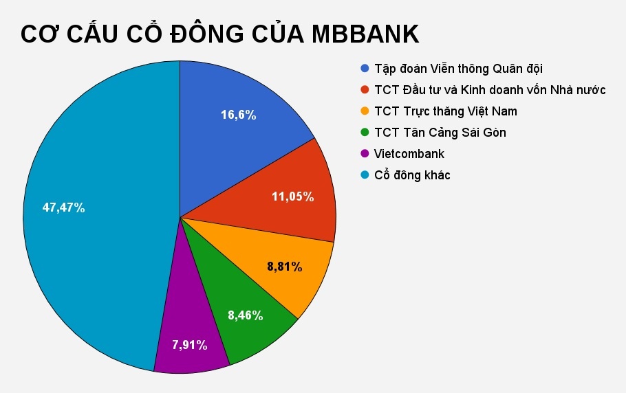 luong nhan vien ngan hang anh 3