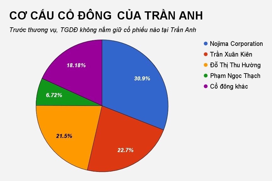 the gioi di dong mua 100% von tran anh anh 1