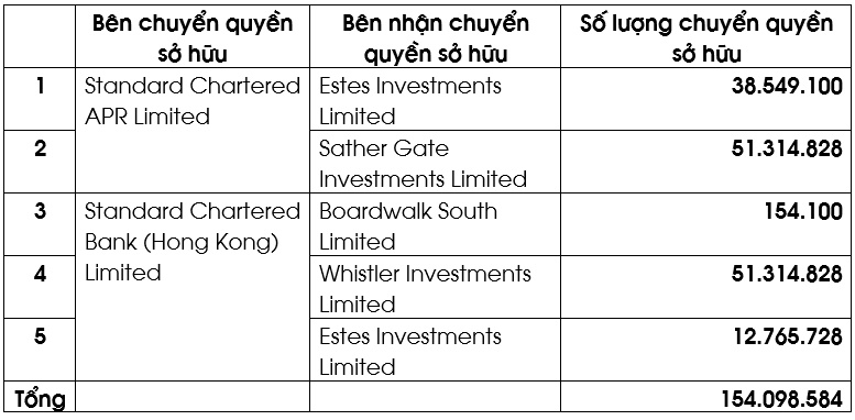 Standard Chartered bank thoai von acb anh 1