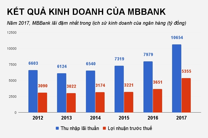 luong nhan vien ngan hang anh 1
