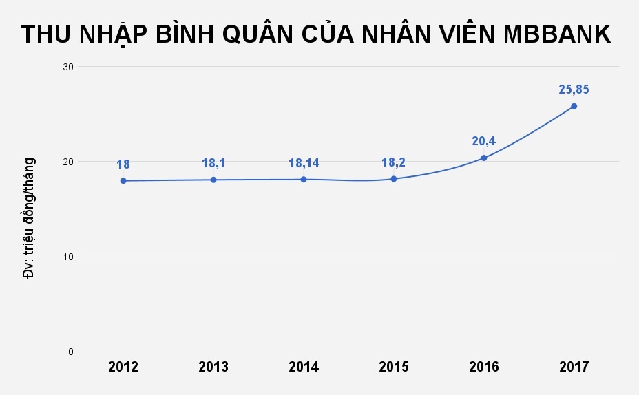 luong nhan vien ngan hang anh 2