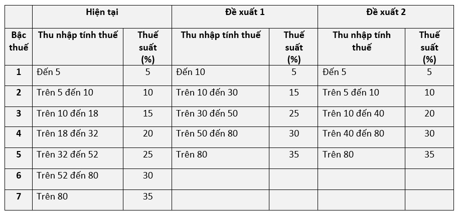 tang thue thu nhap ca nhan anh 2