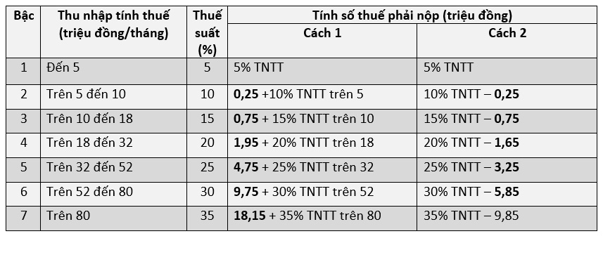 cach tinh thue thu nhap ca nhan anh 3