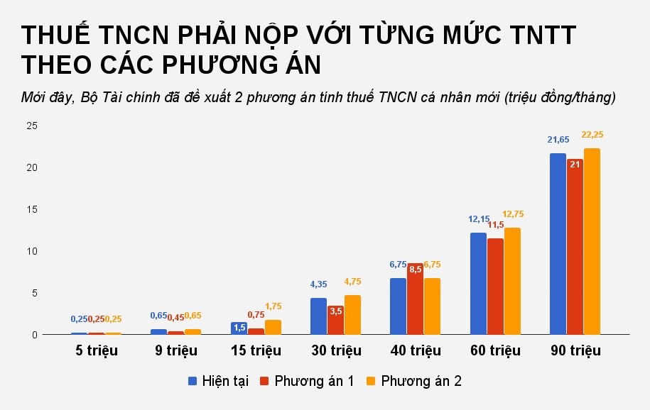 cach tinh thue thu nhap ca nhan anh 2
