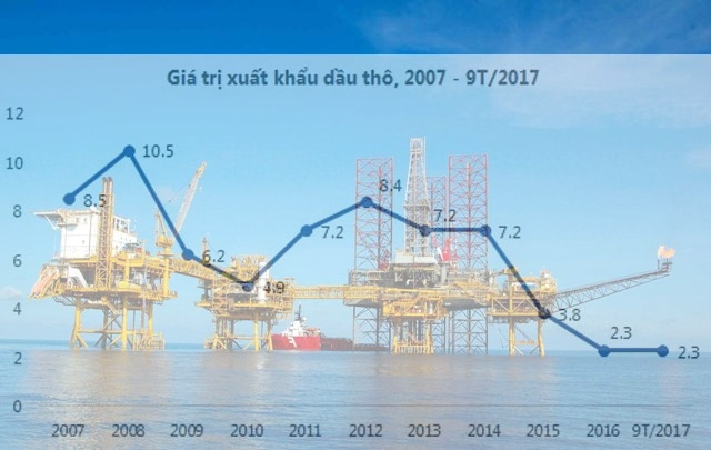 trữ lượng dầu thô tại việt nam ảnh 2 tru luong dau tho tai viet nam anh 2