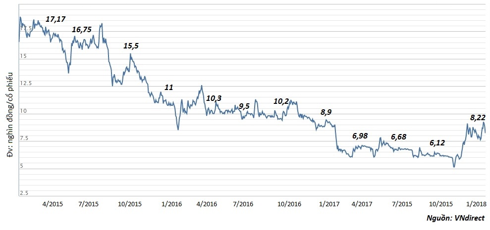 vua ca tra hung vuong thua lo anh 3