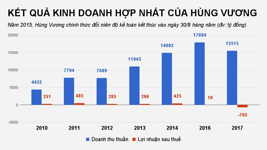 vua ca tra hung vuong thua lo anh 1