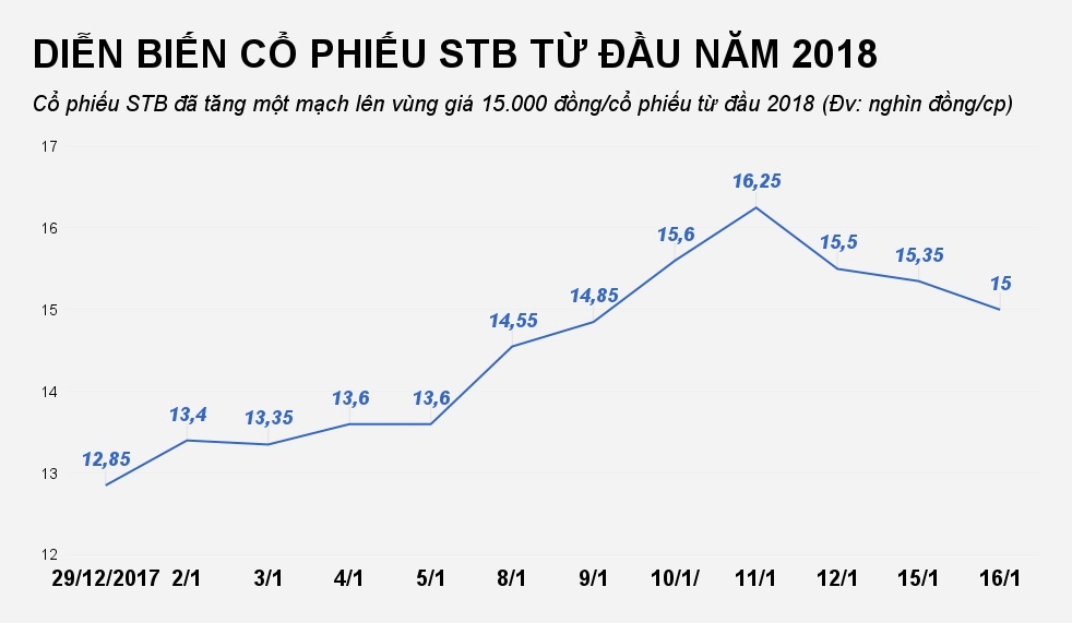 sacombank xu ly no xau anh 2