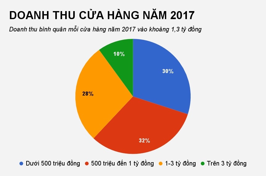 doanh thu cửa hàng thời trang, phụ kiện ảnh 2 doanh thu cua hang thoi trang, phu kien anh 2