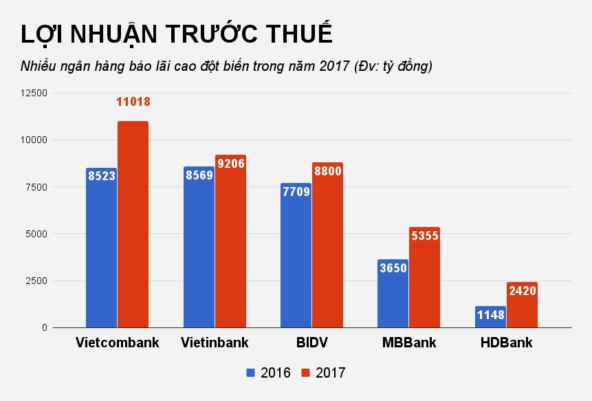 ngan hang bao lai hang nghin ty anh 1