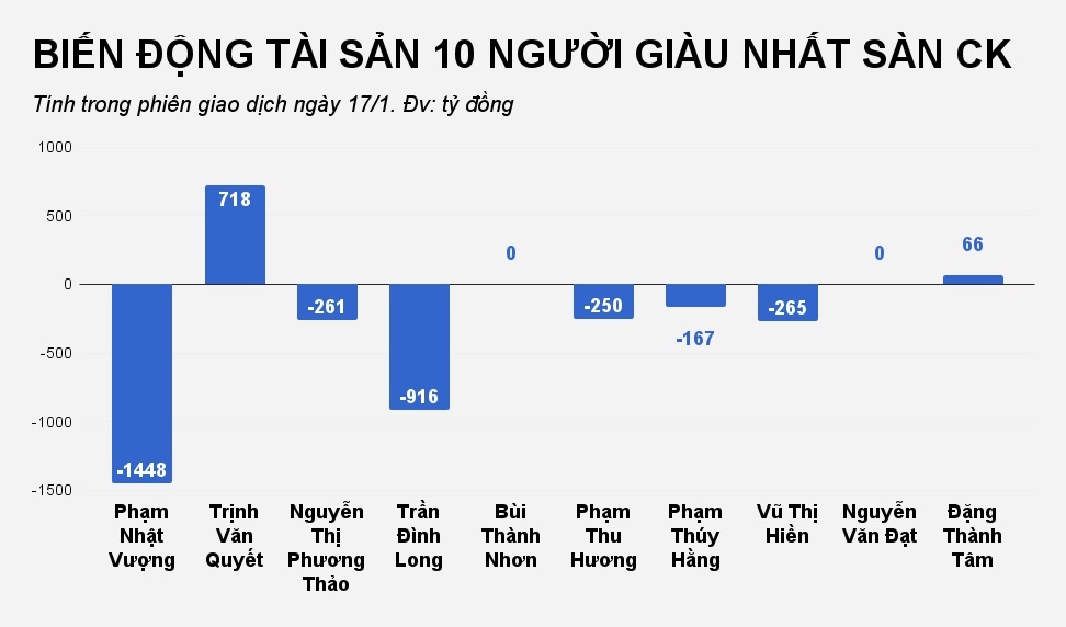 tài sản tỷ phú phạm nhật vượng ảnh 1 tai san ty phu pham nhat vuong anh 1