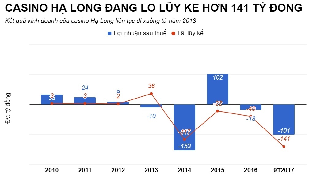 siết quản lý casino ảnh 2 siet quan ly casino anh 2