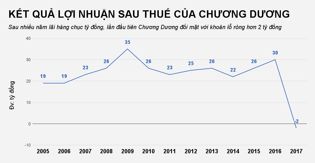 xá xị con cọp, xá xị chương dương ảnh 1 xa xi con cop, xa xi chuong duong anh 1