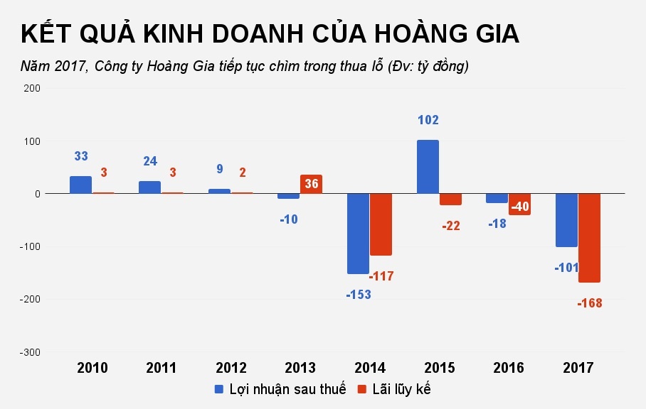 casino hạ long thua lỗ ảnh 1 casino ha long thua lo anh 1