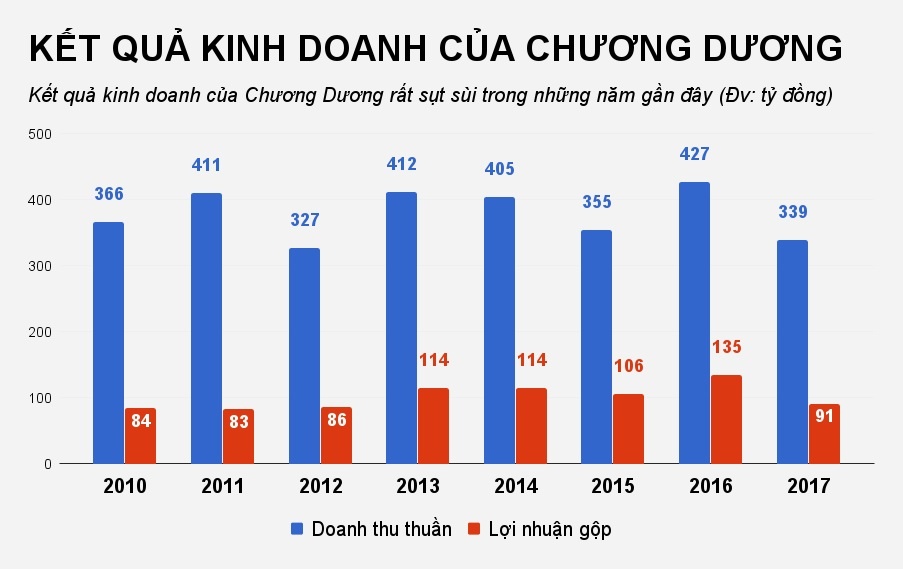 xá xị con cọp, xá xị chương dương ảnh 2 xa xi con cop, xa xi chuong duong anh 2