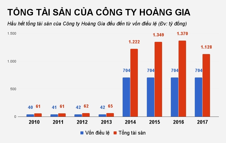 casino hạ long thua lỗ ảnh 2 casino ha long thua lo anh 2