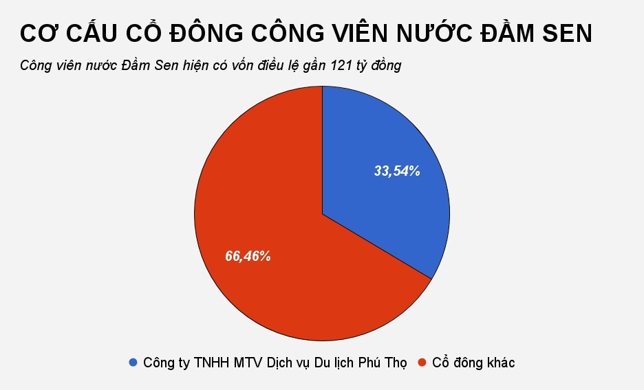 công viên nước đầm sen ảnh 3 cong vien nuoc dam sen anh 3