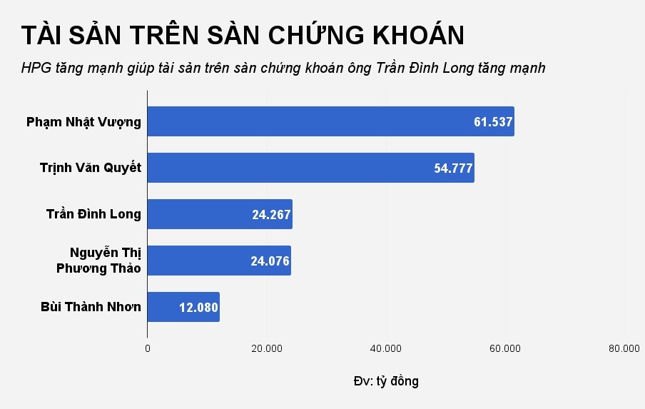 ông chủ tập đoàn hòa phát ảnh 1 ong chu tap doan hoa phat anh 1