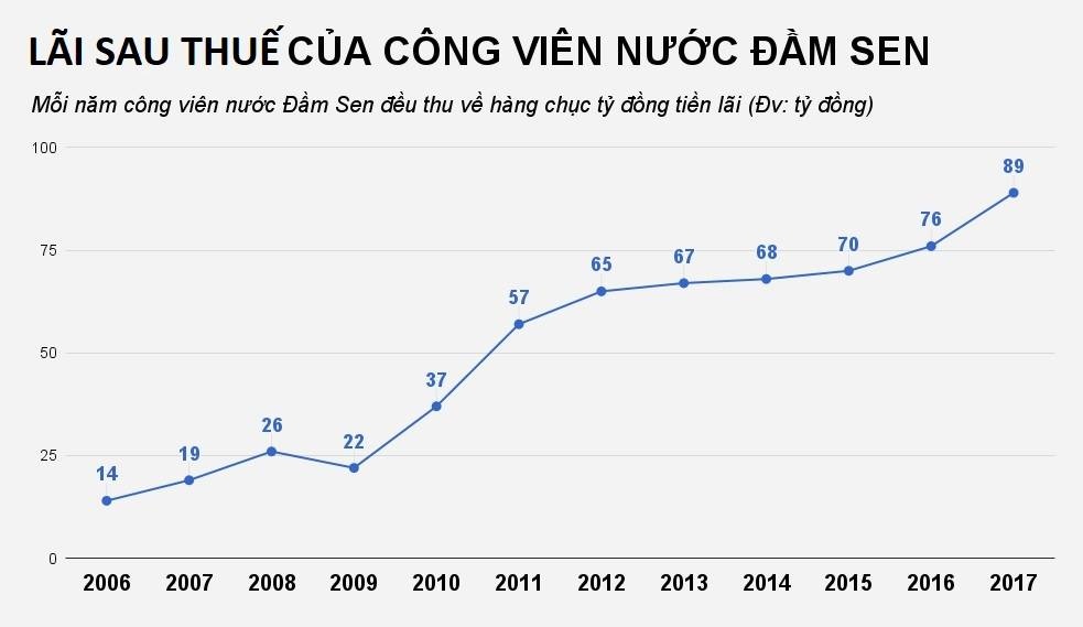 công viên nước đầm sen ảnh 1 cong vien nuoc dam sen anh 1
