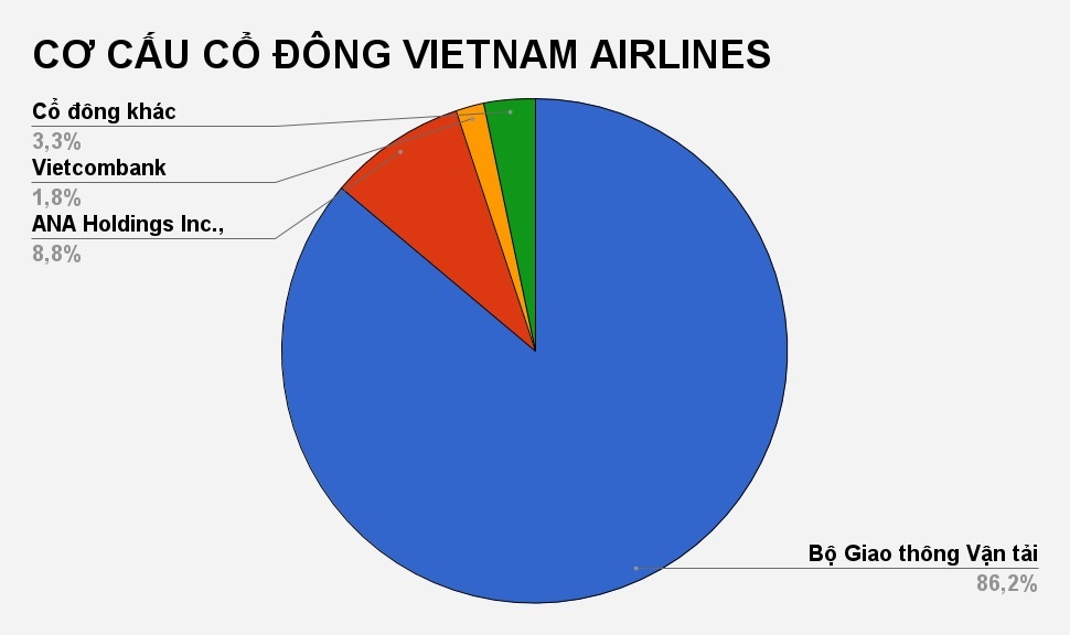 vietcombank ban von vietnam airlines anh 2