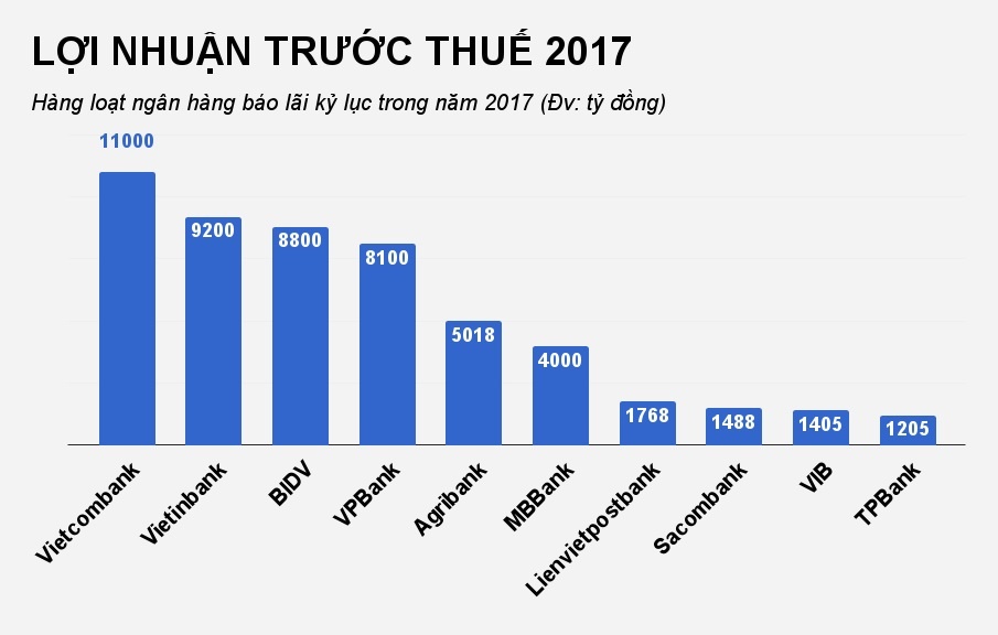 thu nhap nhan vien ngan hang anh 1