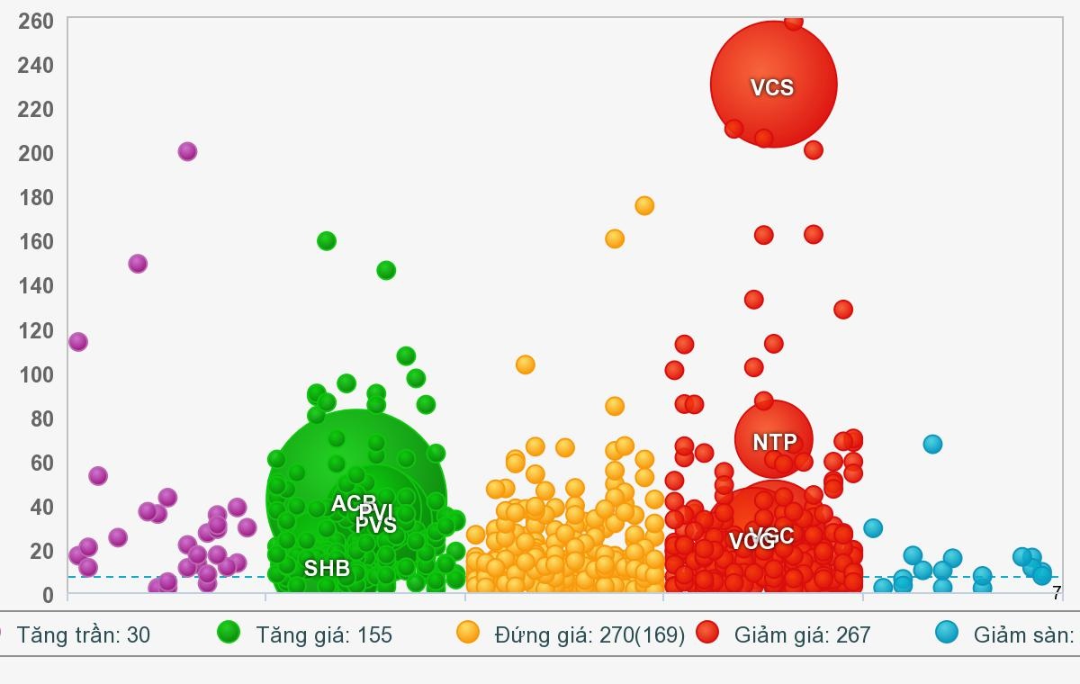 thi truong chung khoan viet nam anh 1