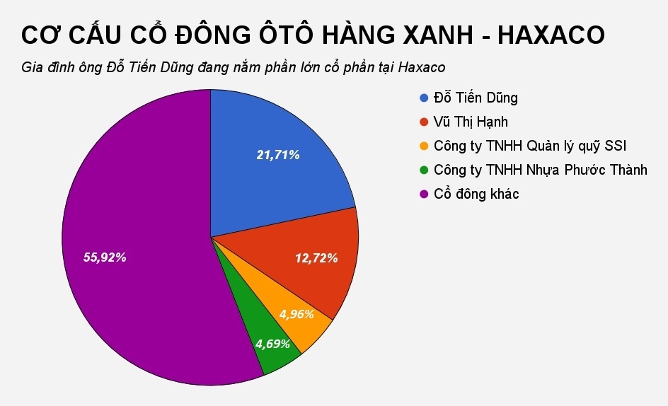 ông chủ công ty phân phối mercedes Việt Nam ảnh 2 ong chu cong ty phan phoi mercedes Viet Nam anh 2