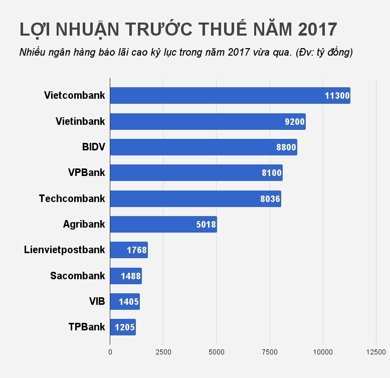 thưởng tết ngân hàng 2018 ảnh 2 thuong tet ngan hang 2018 anh 2