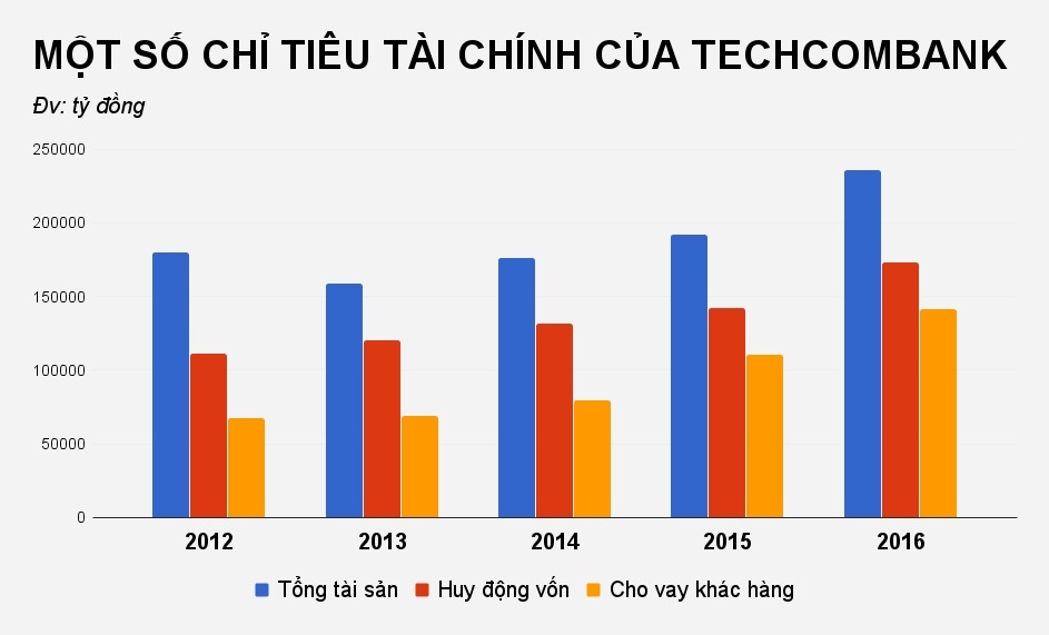 tong giam doc techcombank nguyen le quoc anh anh 3