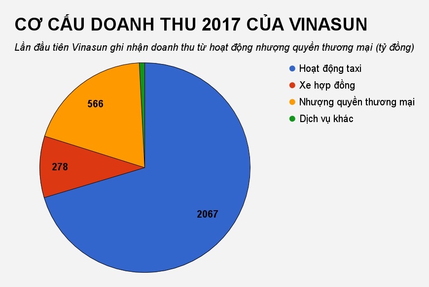 vinasun cắt giảm 10000 nhân viên ảnh 3 vinasun cat giam 10000 nhan vien anh 3