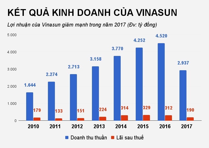 vinasun cắt giảm 10000 nhân viên ảnh 2 vinasun cat giam 10000 nhan vien anh 2