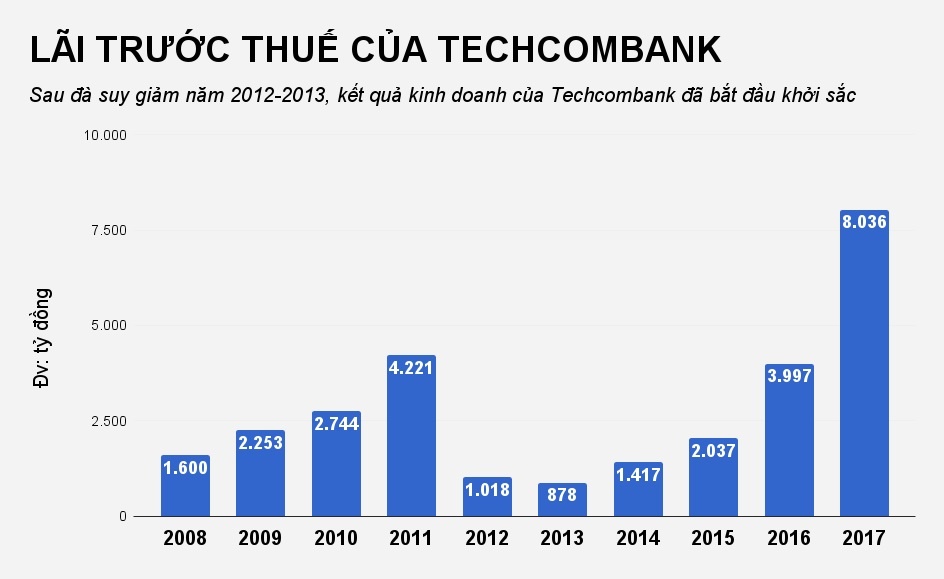 tong giam doc techcombank nguyen le quoc anh anh 1