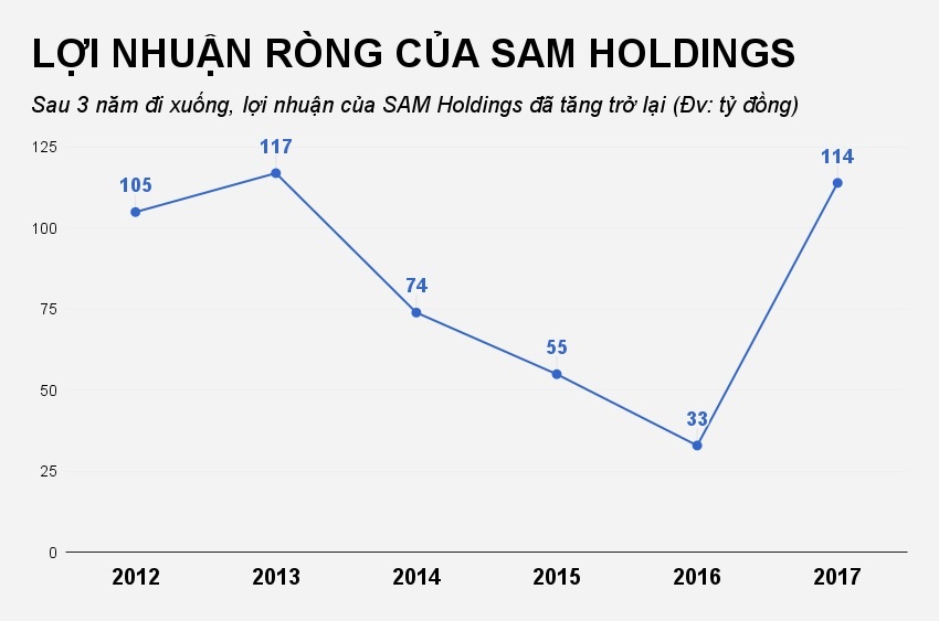 cong ty shark tran anh vuong anh 2