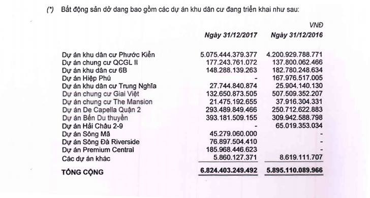công ty nhà cường đôla ảnh 3 cong ty nha cuong dola anh 3
