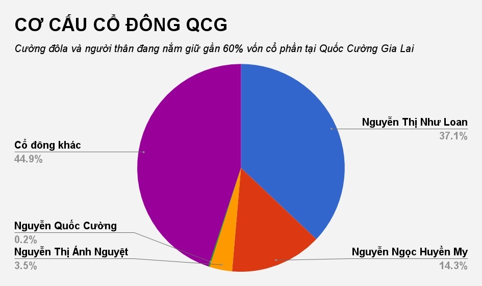 công ty nhà cường đôla ảnh 2 cong ty nha cuong dola anh 2