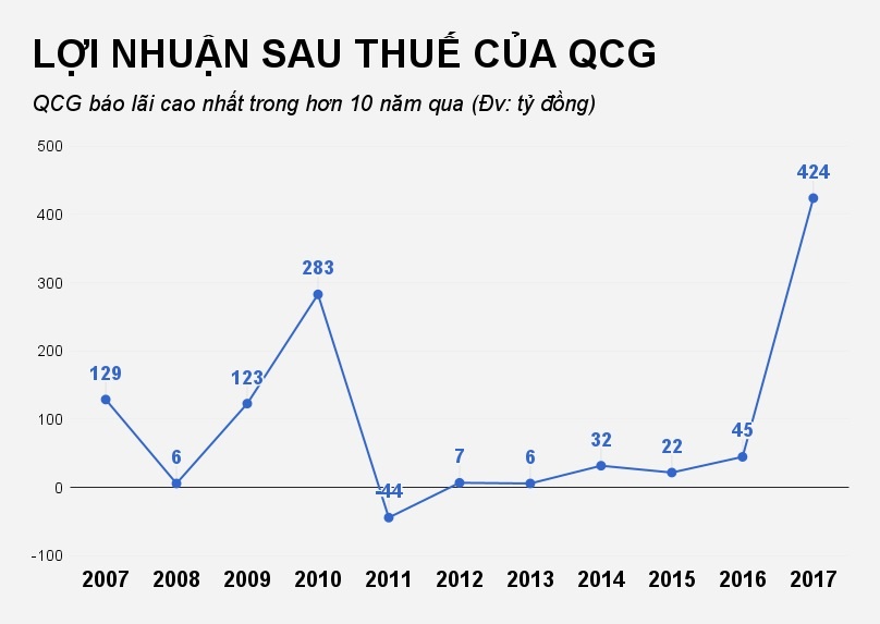 công ty nhà cường đôla ảnh 1 cong ty nha cuong dola anh 1
