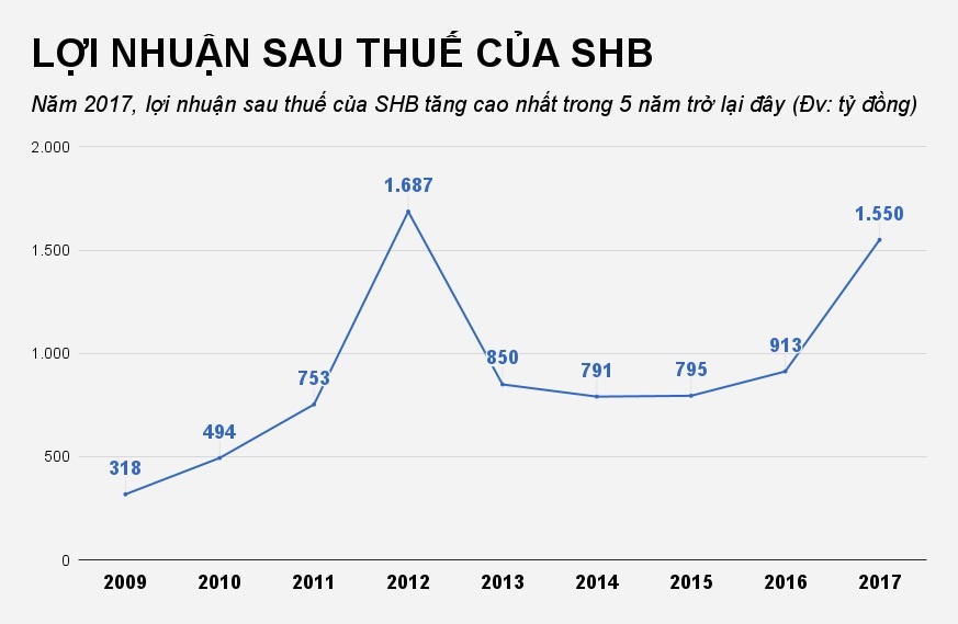 ngan hang cua bau hien anh 2