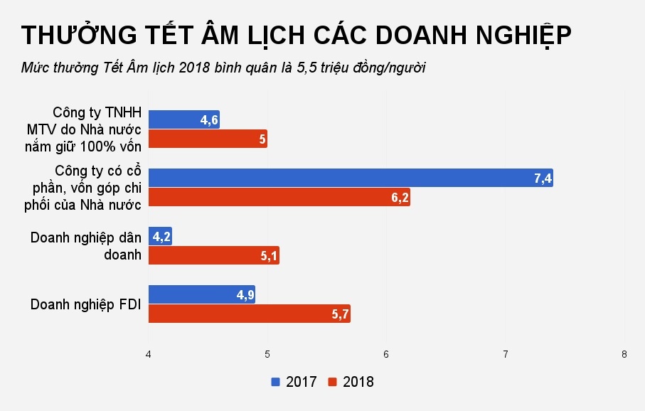 thuong tet nguyen dan 2018 anh 1
