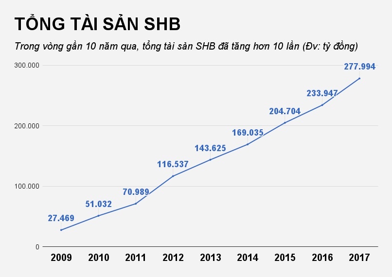 ngan hang cua bau hien anh 3