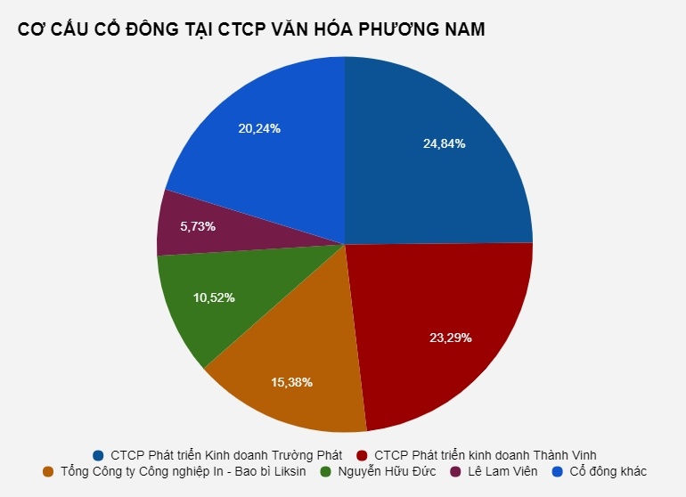 nhà sách phương nam ảnh 3 nha sach phuong nam anh 3