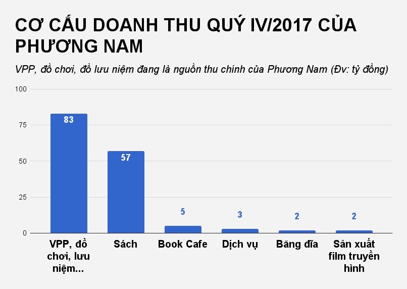 nhà sách phương nam ảnh 1 nha sach phuong nam anh 1