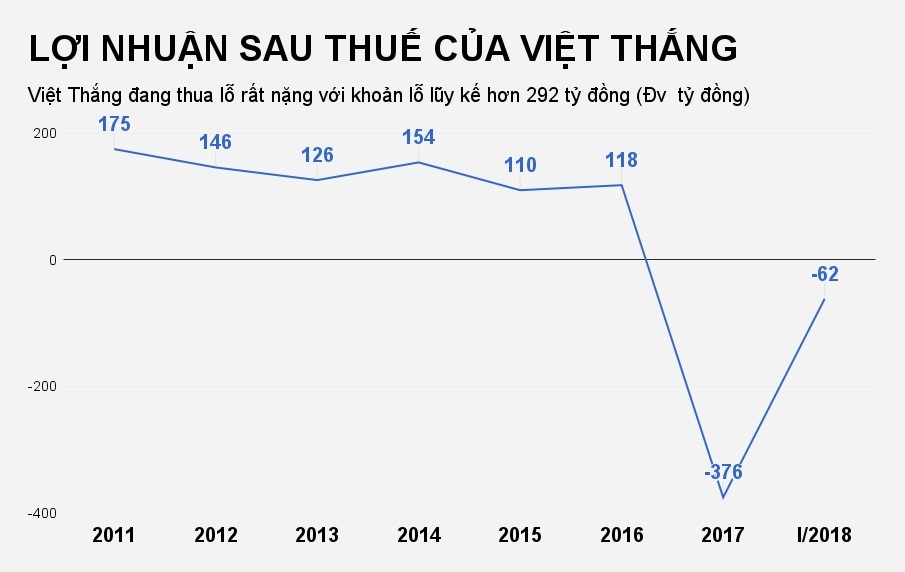 cong ty con dai gia duong ngoc minh anh 2