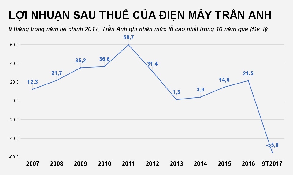 dien may tran anh thua lo anh 2